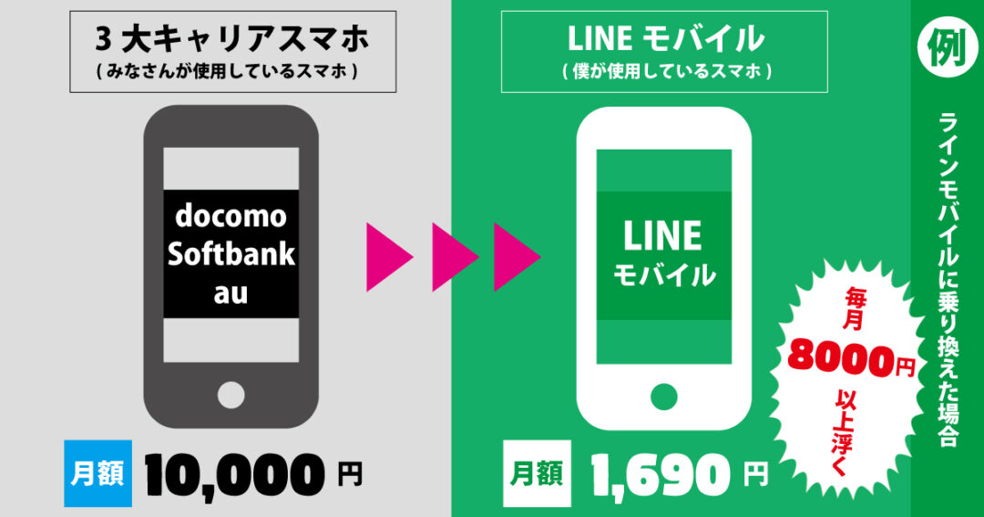 秋田県でも Lineモバイル って使えるの 月額1690円スマホに乗り換える方法